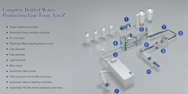 Pet Bottle Washing, Rinsing, Cleaning Machine